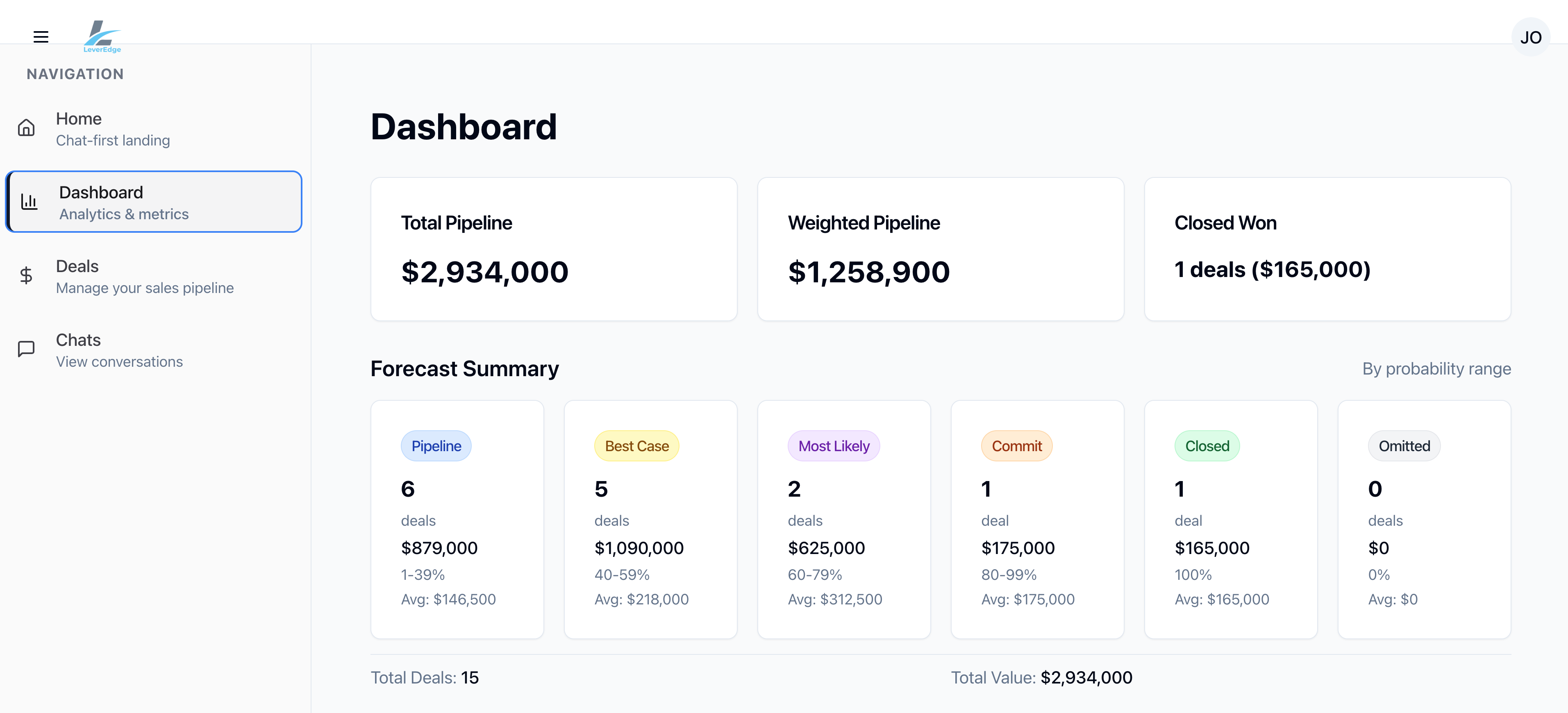 LeverEdge AI Sales Coach: Your Intelligent Deal Navigator